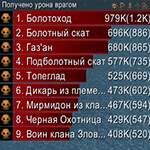 Details! Damage Meter